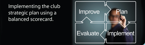 Improve Plan Evaluate Implement